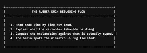 Step Away and Apply the Rubber Duck Method
